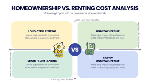 Cost Infographics