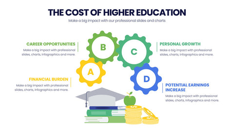 Cost Infographics