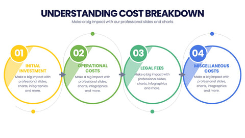 Cost Infographics