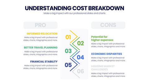 Cost Infographics