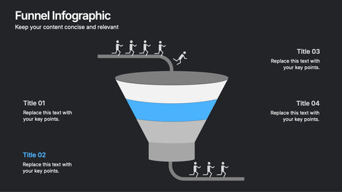 Customer Conversion Funnel Presentation