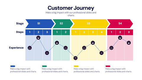 Customer Journey Infographics