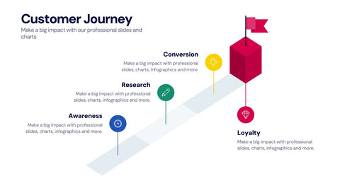 Customer Journey Infographics