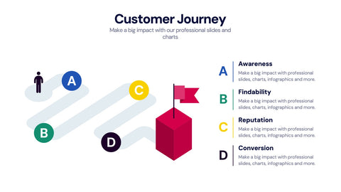 Customer Journey Infographics