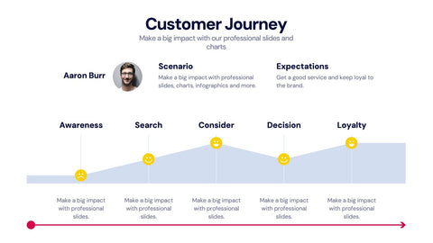 Customer Journey Infographics