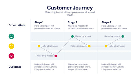 Customer Journey Infographics