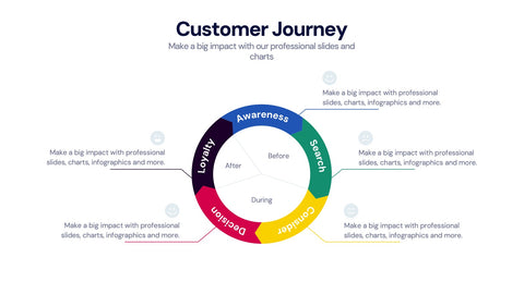 Customer Journey Infographics