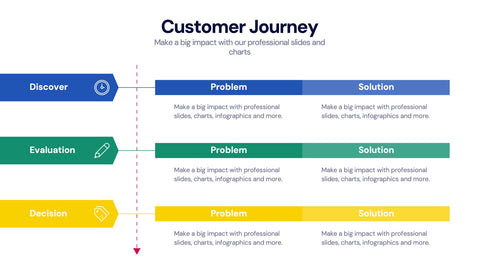 Customer Journey Infographics