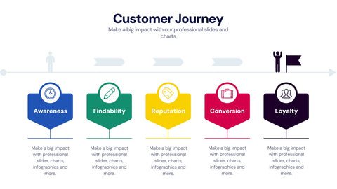 Customer Journey Infographics