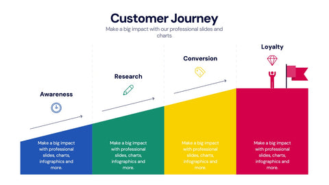 Customer Journey Infographics