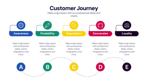 Customer Journey Infographics