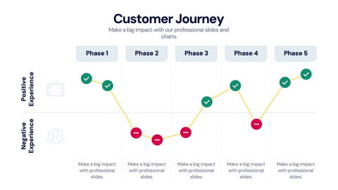Customer Journey Infographics