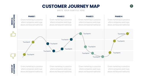 Customer Journey Map Infographics for UX & Marketing