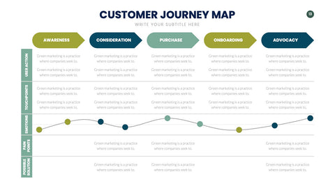 Customer Journey Map Infographics for UX & Marketing