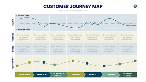 Customer Journey Map Infographics for UX & Marketing