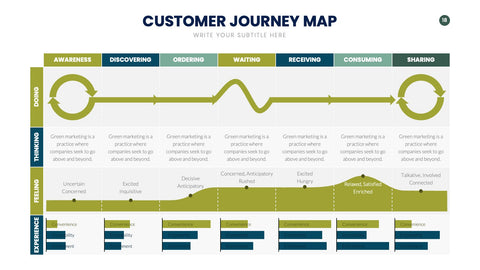 Customer Journey Map Infographics for UX & Marketing