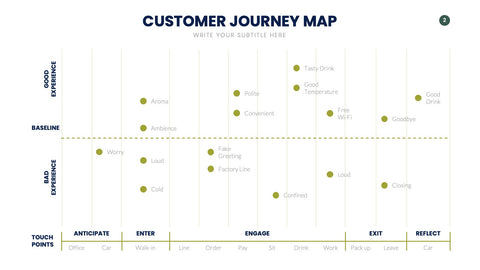 Customer Journey Map Infographics for UX & Marketing