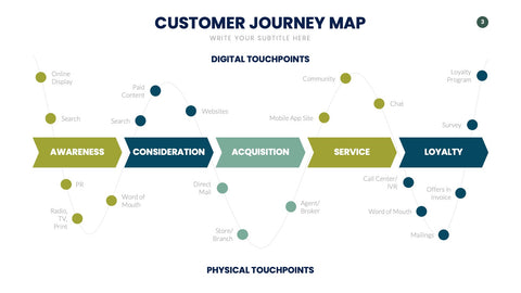 Customer Journey Map Infographics for UX & Marketing