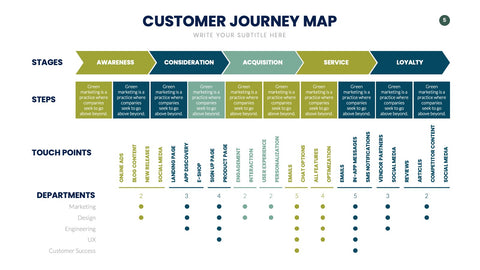 Customer Journey Map Infographics for UX & Marketing