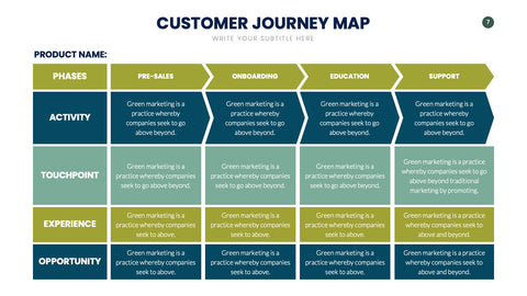 Customer Journey Map Infographics for UX & Marketing