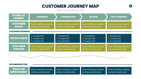 Customer Journey Map Infographics for UX & Marketing