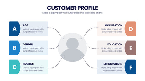 Customer Profile Infographics