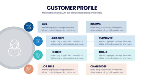 Customer Profile Infographics