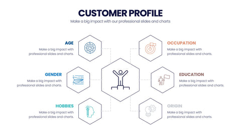 Customer Profile Infographics