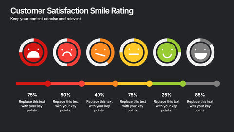 Customer Satisfaction Smile Rating Presentation