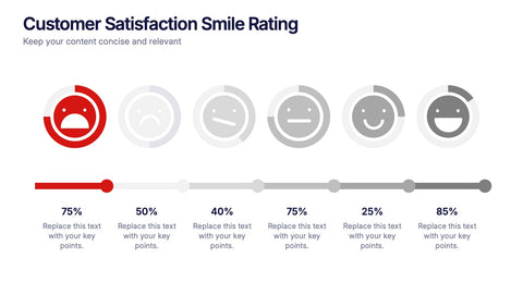 Customer Satisfaction Smile Rating Presentation