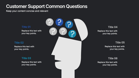 Customer Support Common Questions Presentation