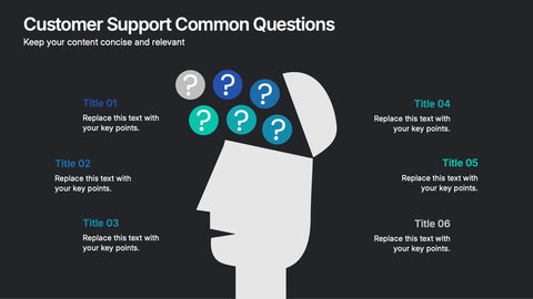Customer Support Common Questions Presentation
