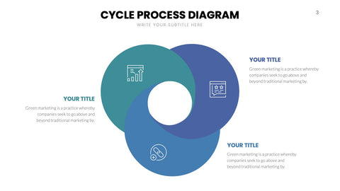 Cycle Infographics for Lifecycles & Loops