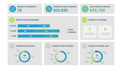 Dashboard Infographics for KPIs & Reports