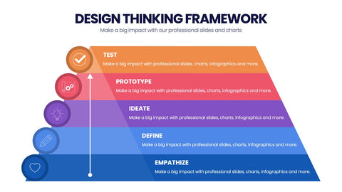 Design Thinking Framework Infographics