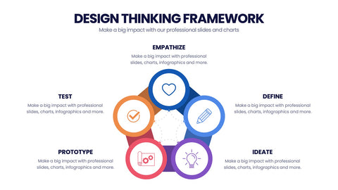 Design Thinking Framework Infographics