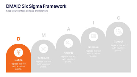 DMAIC Six Sigma Framework Presentation