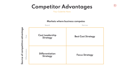Dragon Startup Presentation Template