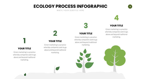 Ecology Infographics for Sustainability & Climate