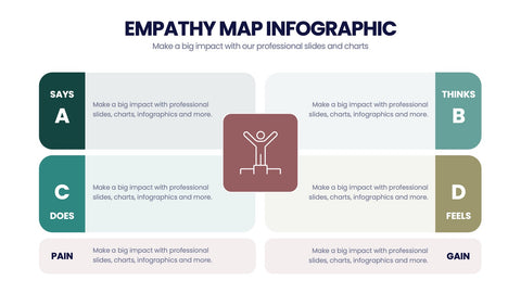 Empathy Map Infographics