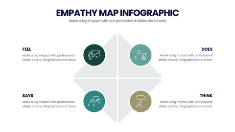 Empathy Map Infographics