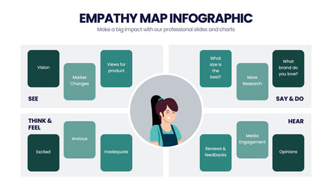 Empathy Map Infographics