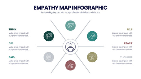 Empathy Map Infographics