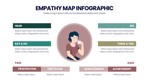 Empathy Map Infographics