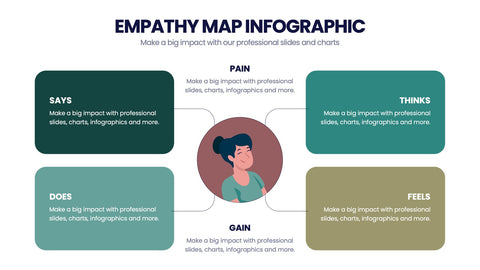 Empathy Map Infographics