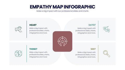 Empathy Map Infographics