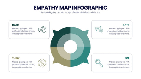 Empathy Map Infographics