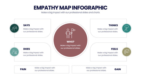 Empathy Map Infographics