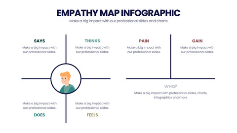 Empathy Map Infographics