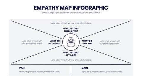 Empathy Map Infographics